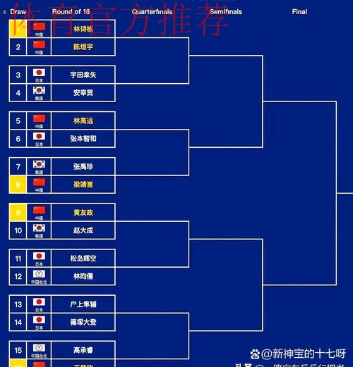 2019亚洲杯分组揭晓 中国队小组赛遭遇韩国队 2019亚洲杯分组揭晓 中国队小组赛遭遇韩国队